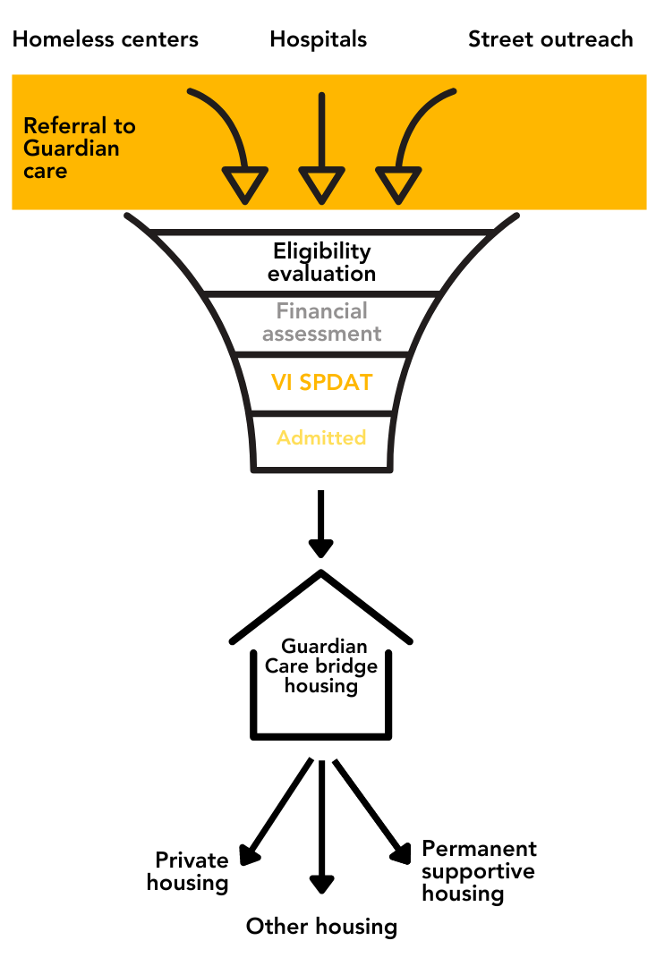Guardian Study Guardian Care Case Study | Sharity