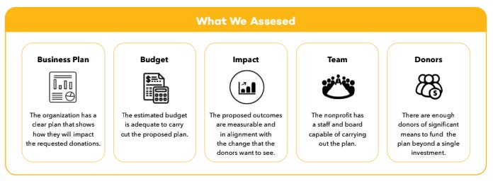 Case Study_ Assessing Financial Stability of DV Shelters