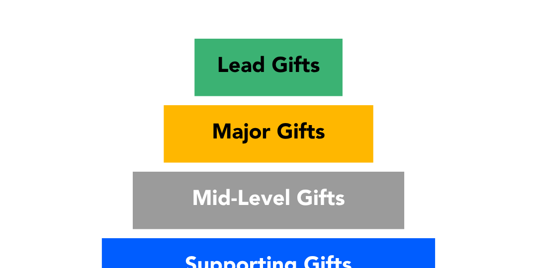 Sharity_BlogGraphic_GiftRangeCalculator_August26 (2)