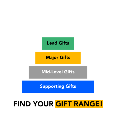 Sharity_BlogGraphic_GiftRangeCalculator_August26 (2)